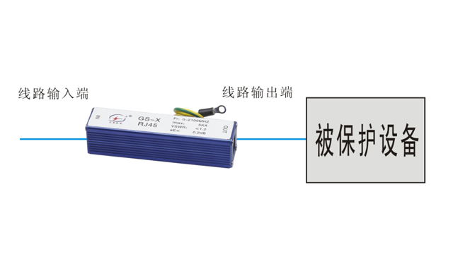 網(wǎng)絡(luò)防雷器GS-X-RJ45【光束防雷】 網(wǎng)絡(luò)防雷器接線圖